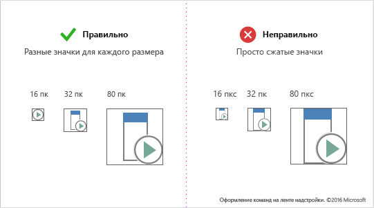 Иллюстрация рекомендации по перерисовке значков по размеру вместо сжатия значков. Например, вам может потребоваться использовать меньше элементов в маленьком значке, а не просто уменьшить масштаб изображения большего размера.