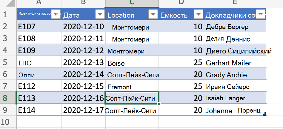 Активная ячейка после очистки фильтра столбцов.