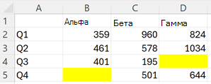 Таблица с пустыми значениями, выделенными желтыми заливками.