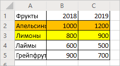 Лист, показывающий строку данных о продажах фруктов, в которой строка 