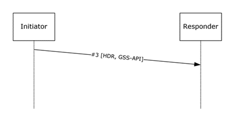 GSS-API initial exchange packet