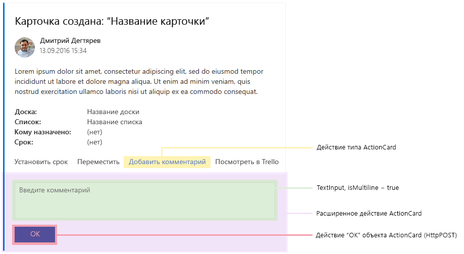 Схема, на которой показаны элементы демонстрационной карточки Trello с развернутой карточкой действия.