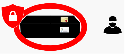 Illustration of a SL2000 device. The Final Product is hardened against unauthorized use