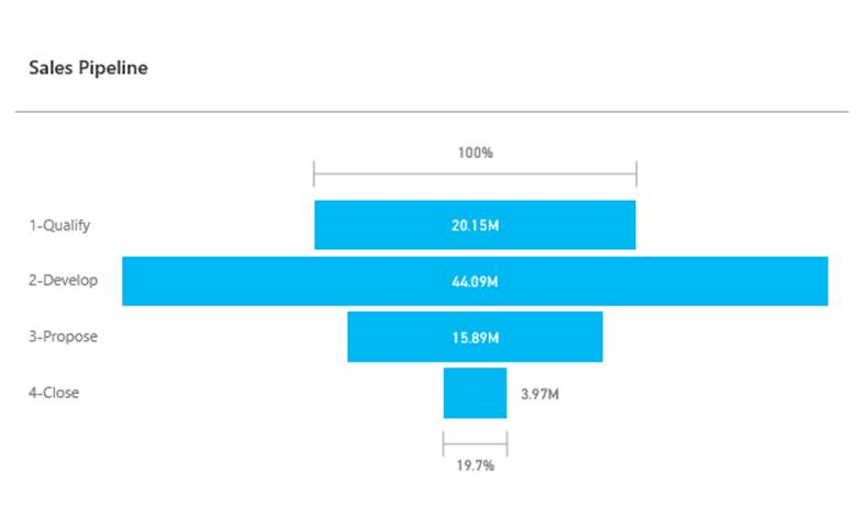 Увеличенная встроенная плитка Power BI.