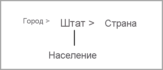 Diagram represents ARPs in a multidimensional model.