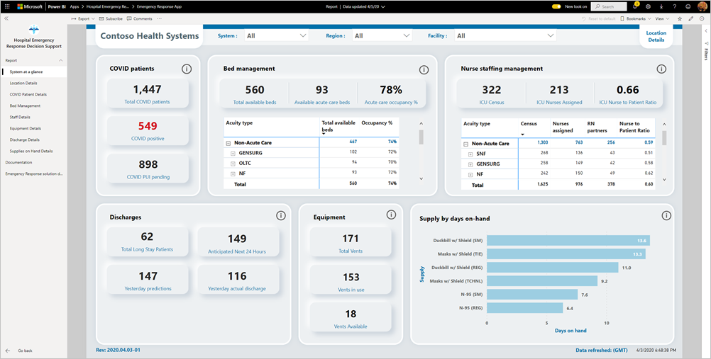 Hospital Emergency Response Decision Support Dashboard app report