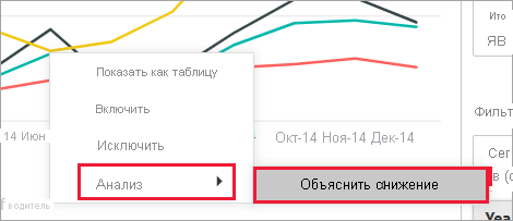 Снимок экрана: визуальный элемент диаграммы с открытой и выбранной функцией анализа.