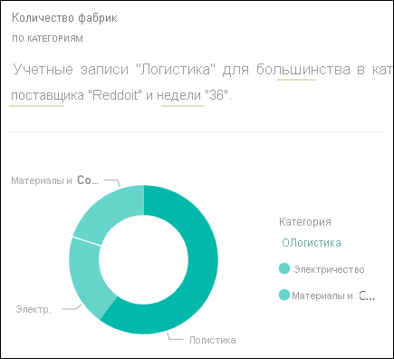 Снимок экрана: визуальный элемент аналитики большинства.