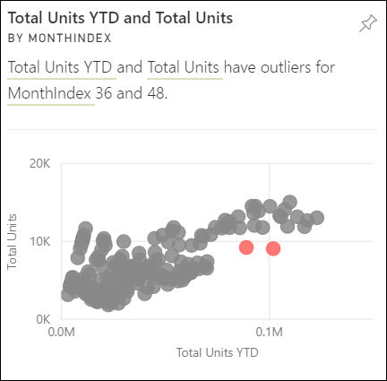 Снимок экрана: визуальный элемент outlier Insights.