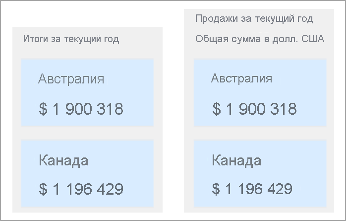 Снимок экрана: два примера заголовков, расплывчатые итоги CY и более четкое сумма продаж в текущем году в долларах США.