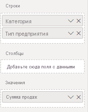 Снимок экрана: проверка того, что категории и бизнес-тип находятся в строках и суммах продаж, выбраны в качестве значений.