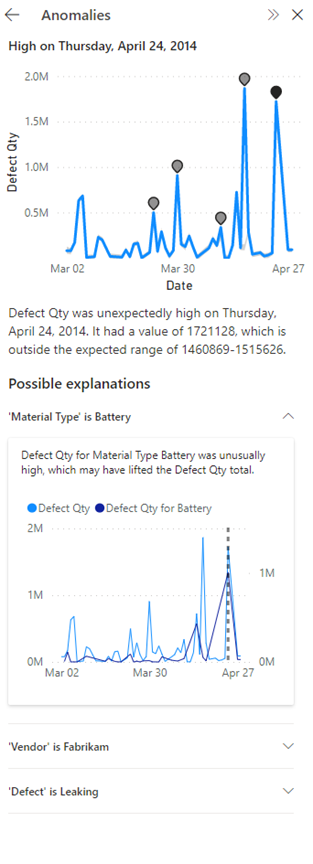 Screenshot showing explanations for anomaly insight.