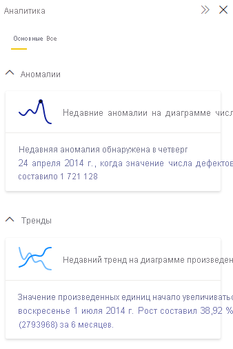 Screenshot showing pane containing insights.