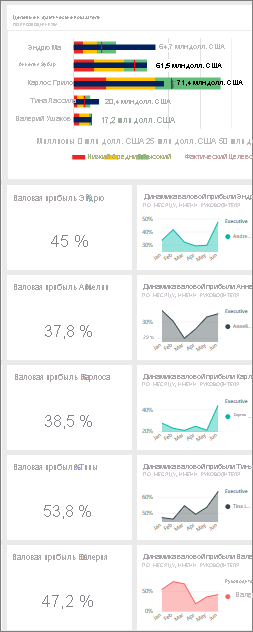 Снимок экрана: плитки GM% для руководителей.