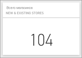 Screenshot shows the Total Stores tile.