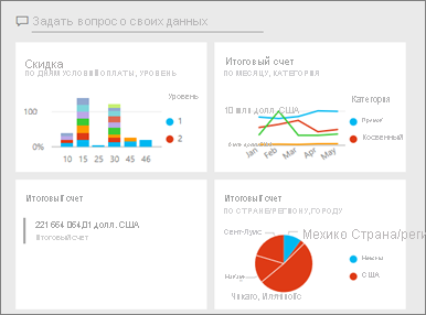 Снимок экрана: пример панели мониторинга Power BI.