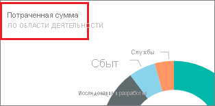 Снимок экрана: плитка с выделением заголовка.