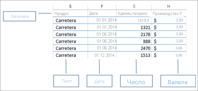 Снимок экрана: данные, упорядоченные в Excel.