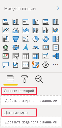 Снимок экрана: данные категории и поля данных измерения в созданном визуальном элементе Power BI.
