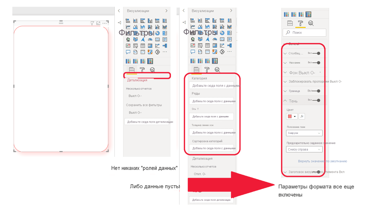 Screenshot of a Power BI visual that shows empty data and active format settings in the Visualizations pane.