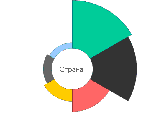 Снимок экрана: Aster Plot.