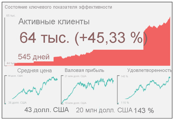 Снимок экрана: Multi K P I.