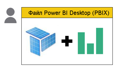 Один файл содержит модель и отчет, разработанный одним человеком.