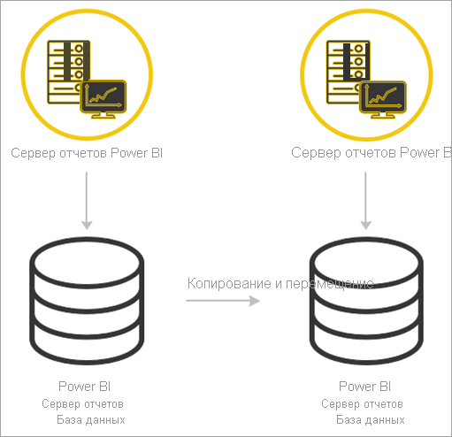 Migrate from Power BI Report Server to Power BI Report Server