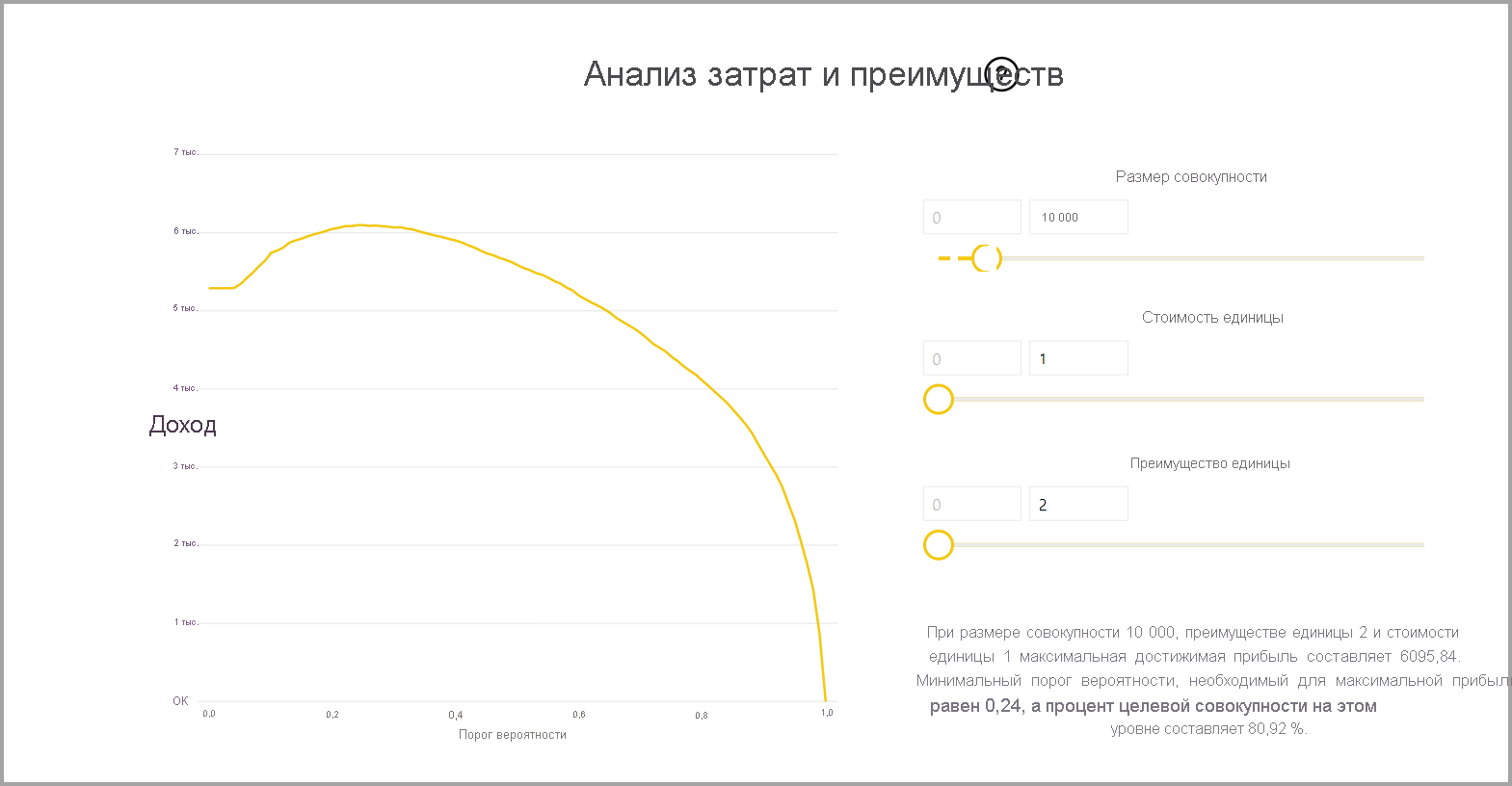 Снимок экрана: граф анализа затрат и преимуществ в отчете модели.