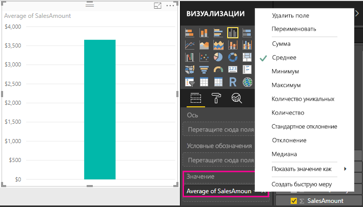 Снимок экрана: средняя диаграмма SalesAmount.