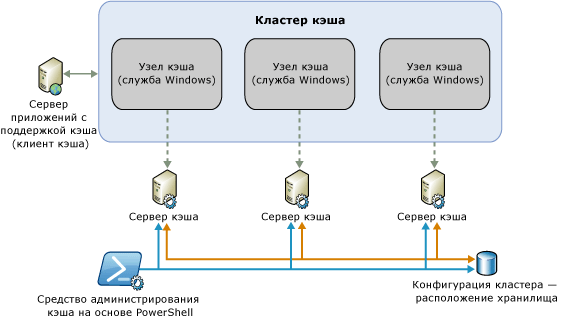 Физическая модель Velocity