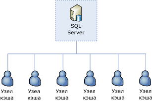 Задана роль управления кластера SQL Server