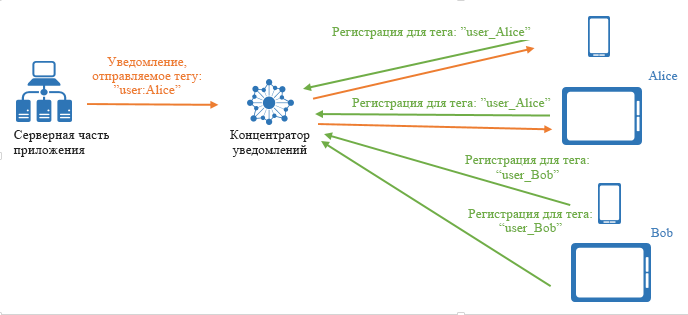 выражения тегов