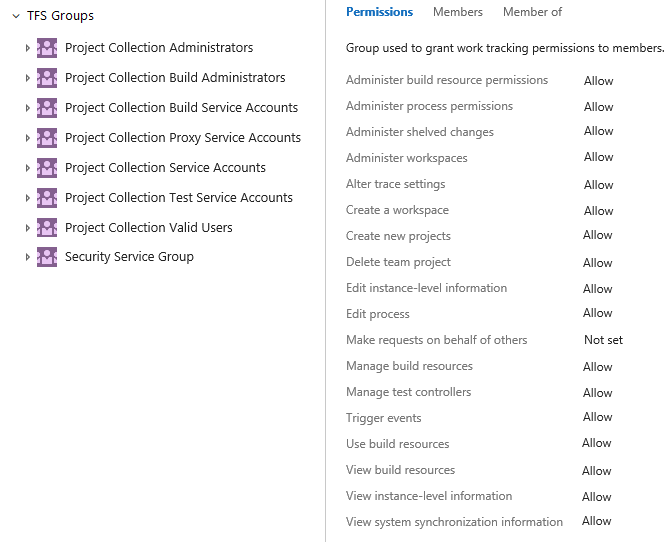 Collection level permissions and groups