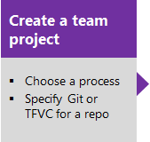 Create a project