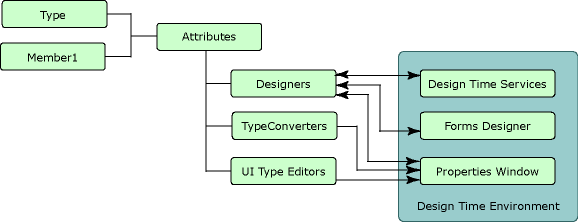 c5z9s1h4.dtarchitecture(en-us,VS.71).gif