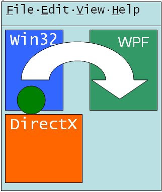 Interop diagram