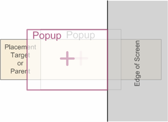 Center Popup placement