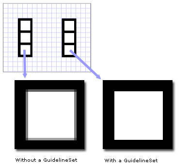 A DrawingGroup with and without a GuidelineSet