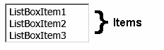 ItemsControl example