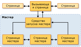 Схема топологии перехода