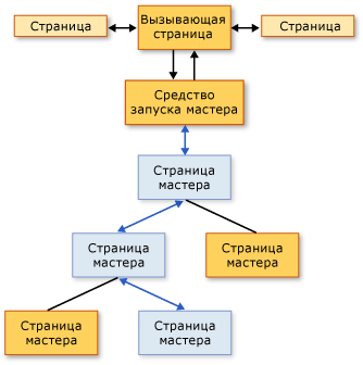 Схема топологии перехода