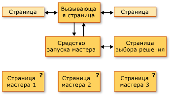 Схема топологии перехода