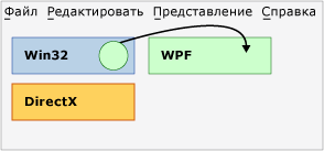 Схема взаимодействия