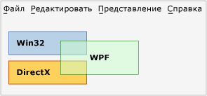 Схема взаимодействия