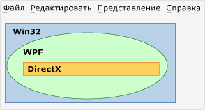 Схема взаимодействия