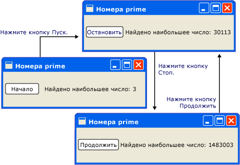 Снимок экрана начальных чисел