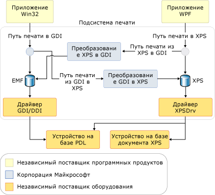 Система печати XPS