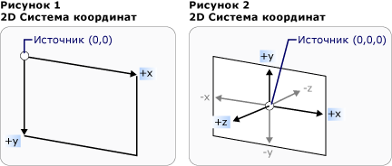 Системы координат