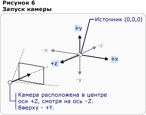 Настройка камеры